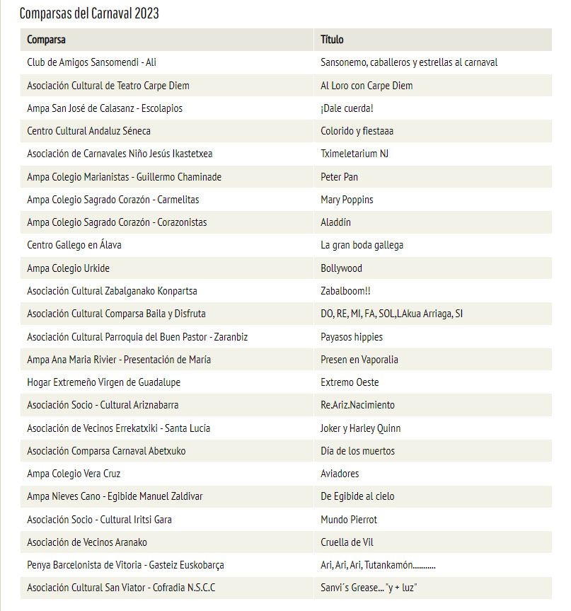 Listado comparsas Carnaval 2023