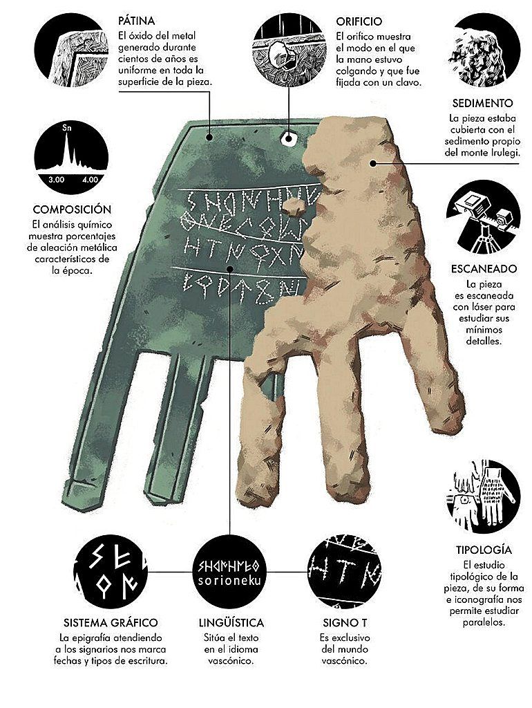 La pieza de bronce escondía una mano