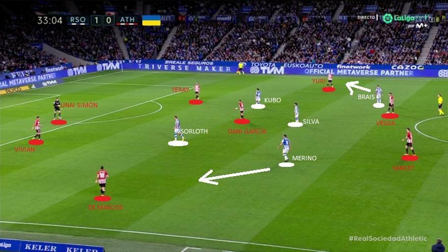 Captura real correspondiente a la anterior imagen de pizarra. A partir de aquí, y siempre dentro de un partido muy equilibrado, la Real logró hacer los tres goles desde su gran comportamiento defensivo.