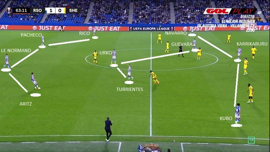 Objetivo: iniciar por derecha, juntar pases, atraer rivales y, si no hay solución clara en la zona, cambiar de orientación para Diego Rico. Se mantiene la idea incluso tras el cambio a 4-3-3...