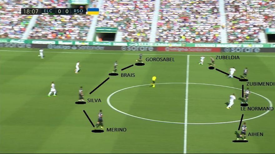 La Real apenas sufrió pese a que el encuentro se equilibró. Los de Imanol siempre defendieron bien, ajustándose sobre la marcha. Comenzaron haciéndolo así, agresivos y yendo a una presión alta que dibujaron de este modo: 4-4-2 con 'baile' de posiciones.