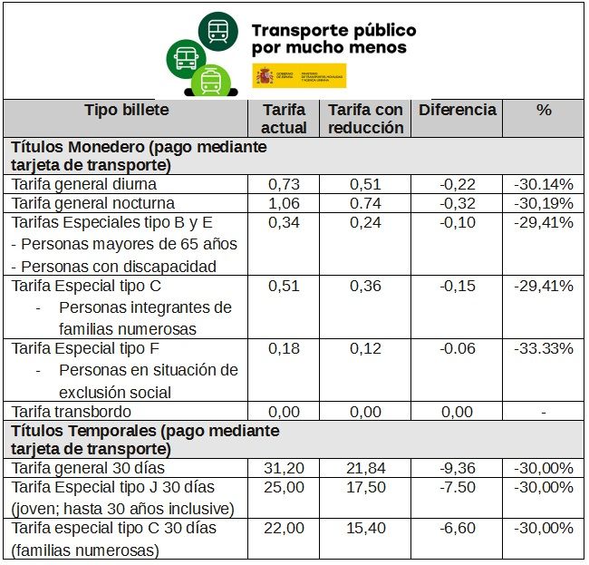 Reducción temporal de tarifas a aplicar.