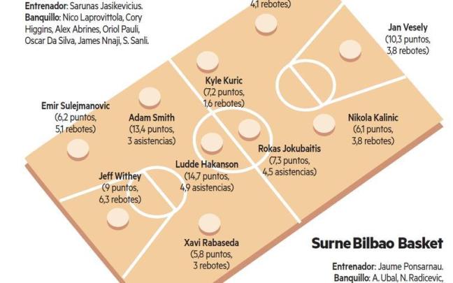 El Bilbao Basket visita este domingo al FC Barcelona El Bilbao Basket visita este domingo al FC Barcelona