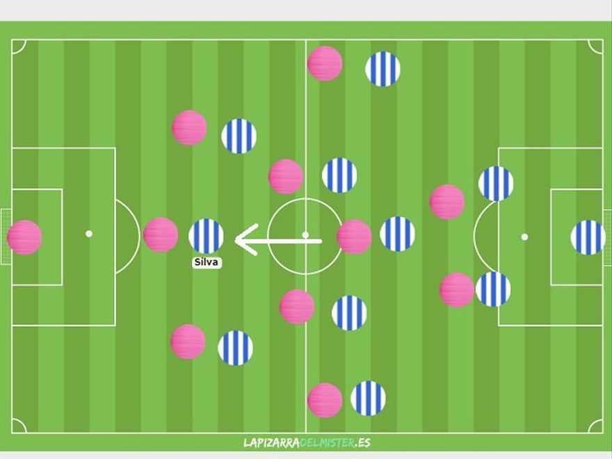 Imanol: "Me da hasta pena haber marcado así los goles". Con todo lo generado desde jugadas trabajadas, los tantos de Sorloth y Brais llegaron tras robo en presión alta. La Real se emparejó a pares con el Espanyol como suele hacerlo ante rivales de tres centrales, soltando a Silva.