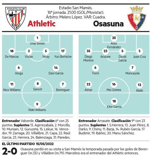 Alineaciones más probables del Athletic-Osasuna.