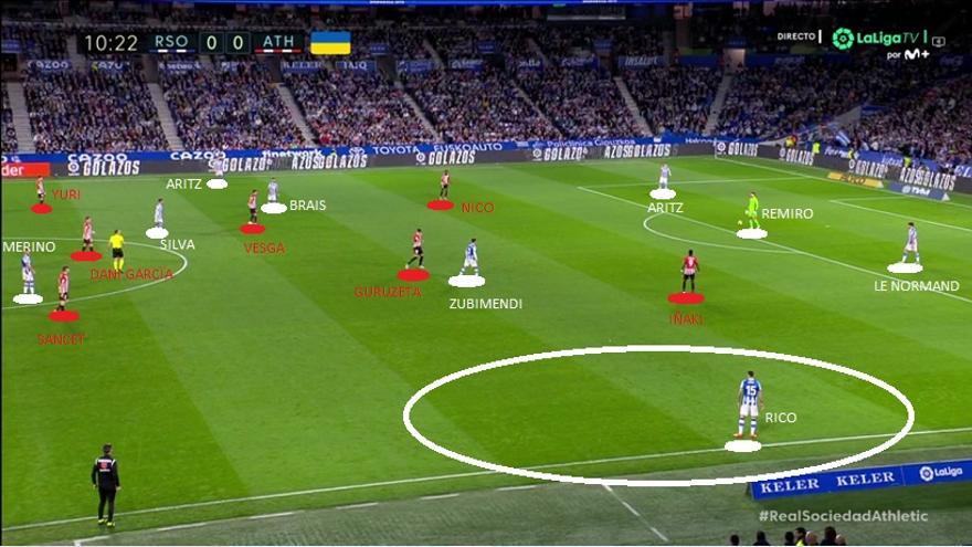 Aquí vemos una captura de pantalla en la que se aprecian los emparejamientos y se observa también cómo, al no presionarle De Marcos, Rico (libre) suponía la clara vía de salida para la Real.