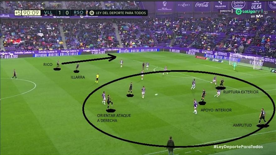 Pero la Real pasó a controlar mejor esta situación con el ingreso de Illarra como interior izquierdo y haciendo del derecho el lado fuerte de sus ataques, con toda la banda zurda para Rico. Sacó mayor partido (y acertó en su ocasión) el Valladolid al tramo inicial de presiones muy altas. Buena reacción posterior de la Real. Con fases mejores y peores en desventaja, el cuadro txuri-urdin mereció volver de Pucela con algún punto.