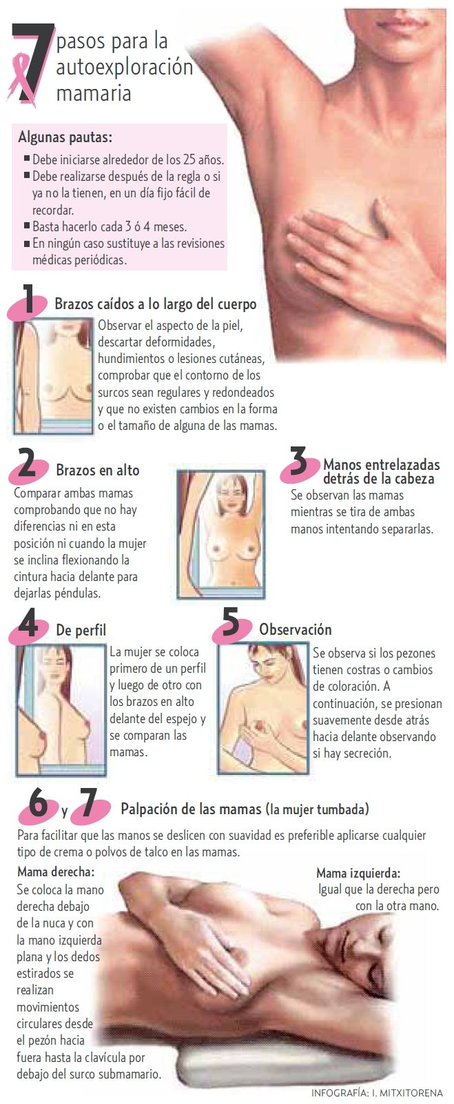 Autoexploración mamaria.