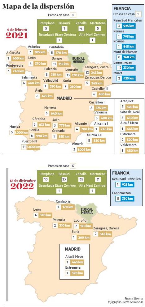 Mapa de la dispersión.