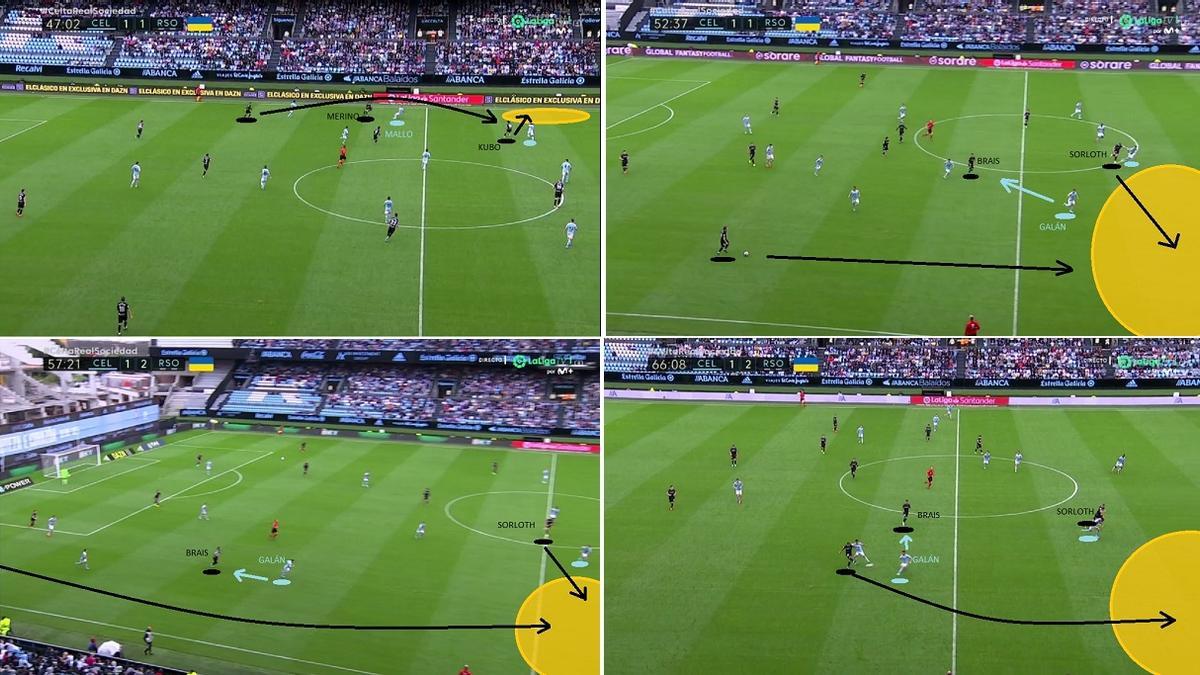 Vemos aquí varios ejemplos del modo en que la Real logra darle la vuelta al sufrimiento experimentado durante los 20 minutos previos al descanso. Muy buena actuación de Sorloth dando salida y oxígeno al equipo.