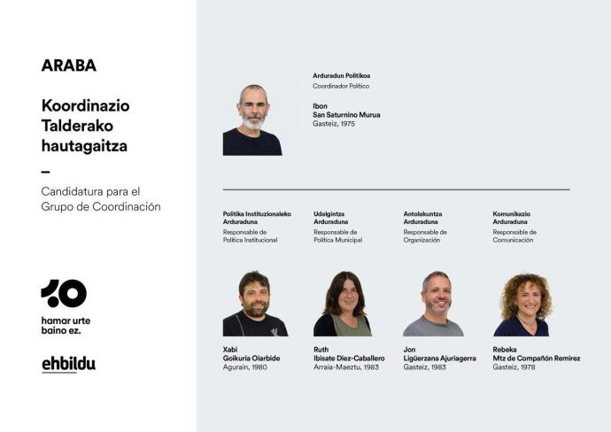 El nuevo equipo directivo de EH Bildu en Araba.