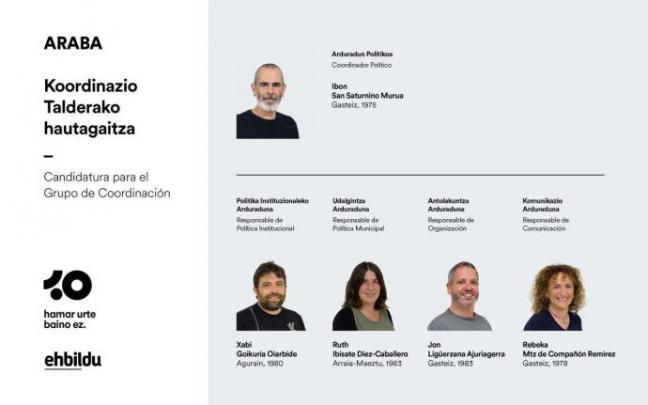 El nuevo equipo directivo de EH Bildu en Araba.
