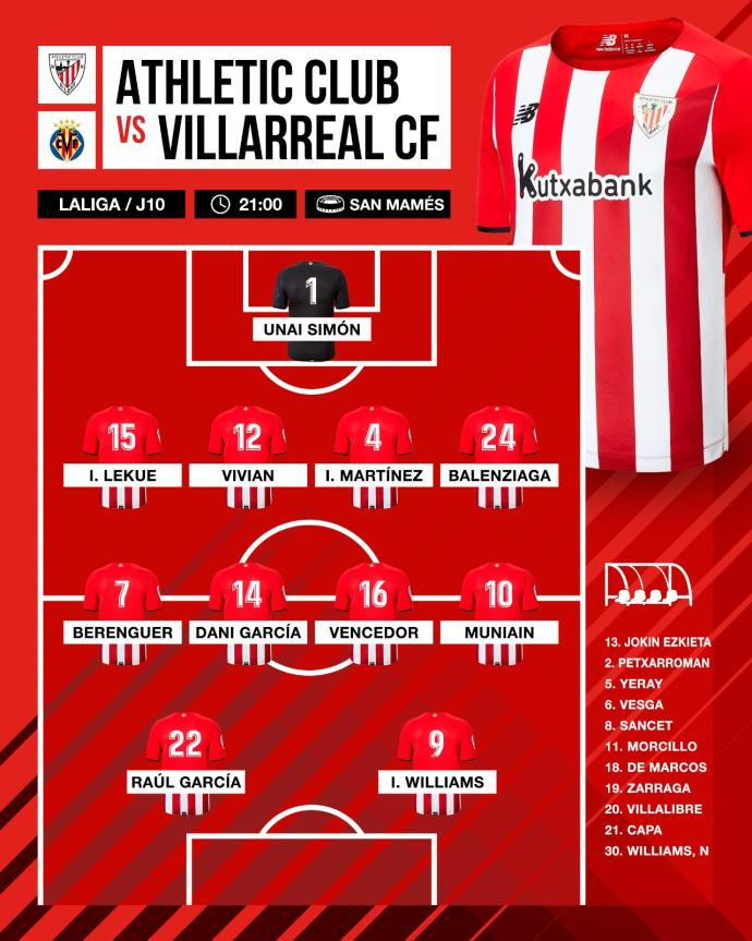 Once titular del Athletic.