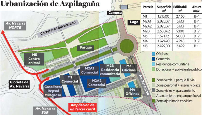Urbanización de Azpilagaña. Infografía: Juan Pablo Maset