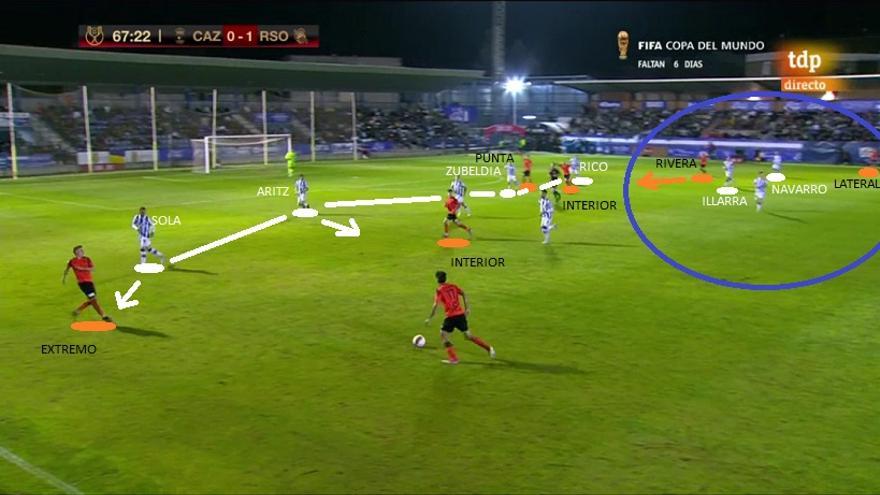 El 1-1. El Cazalegas también da altura a los interiores de su 4-3-3, quienes junto a punta y extremo izquierdo condicionan a los cuatro defensas realistas. ZONA AZUL: ¿Quién tiene la misión de corregir con el goleador Rivera, que llega solo? Parece que Illarra (quizás Navarro, aunque este permanece con 'su' lateral).