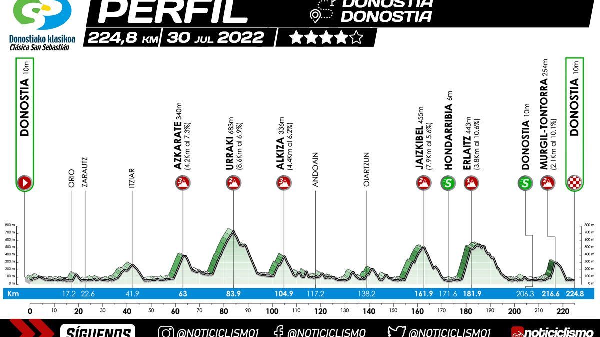 una Clásica muy abierta