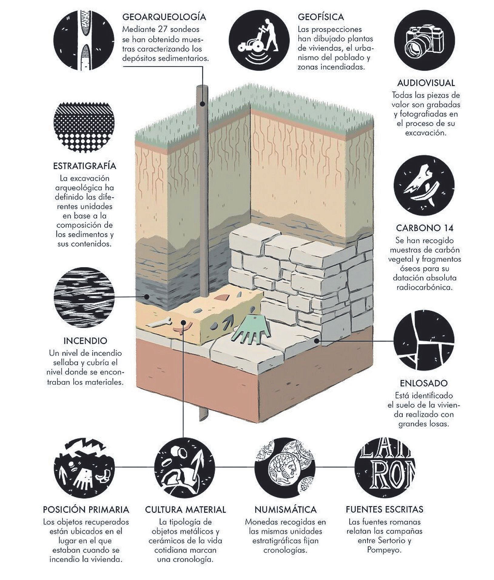 Infografía: Sociedad de Ciencias Aranzadi
