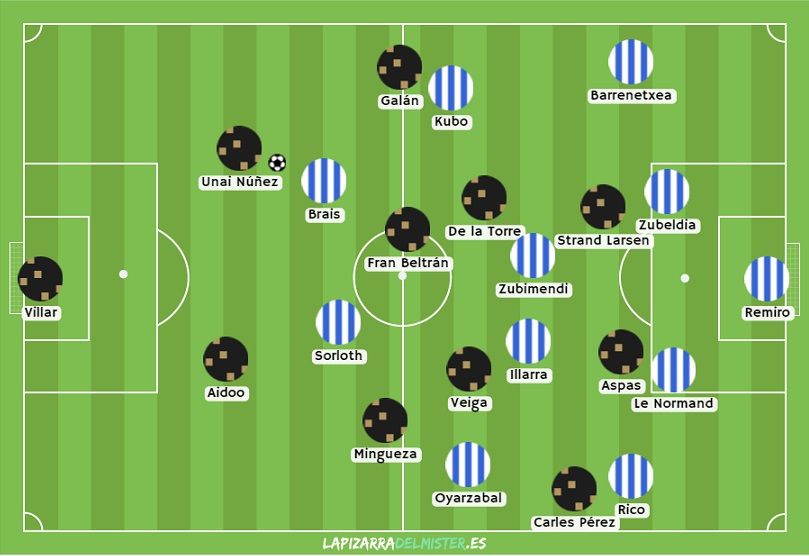 A partir de ahí, y como se aprecia en la imagen previa, la Real tuvo que iniciar muy a menudo desde sus laterales, que tampoco hallaban más solución que el juego en largo. Así, gran parte del partido pasó por este contexto: ataques posicionales del Celta.