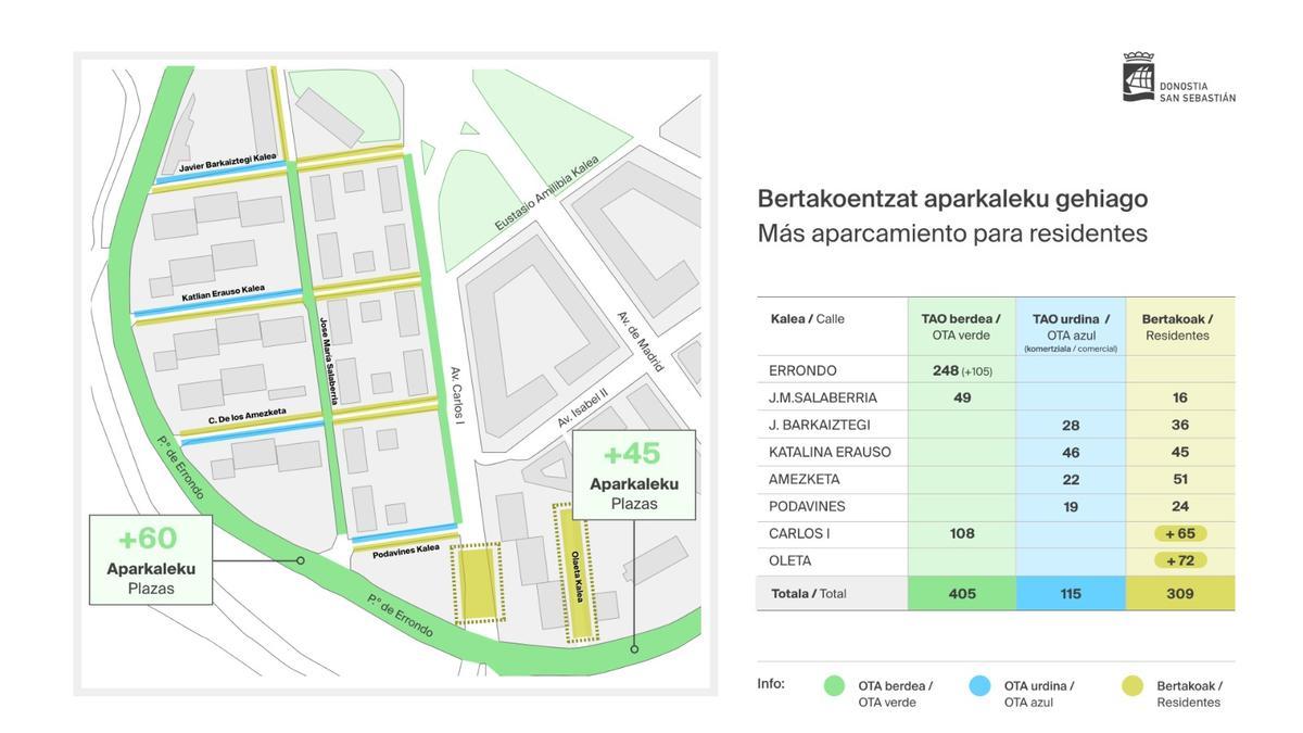 Mapa de la reordenación, con los nuevos tipos de estacionamientos que se crearán.