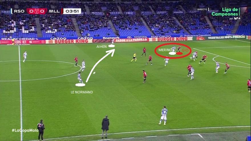En la anterior imagen se apreciaba cómo el carrilero derecho Gio acompaña bien a Merino, dejando completamente solo a Aihen... Así que la Real también buscó cambios de orientación al lateral de banda contraria, siempre consciente de que jugar por dentro era muy complicado.