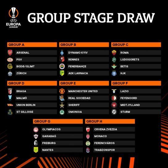 Así han quedado los grupos de la Europa League