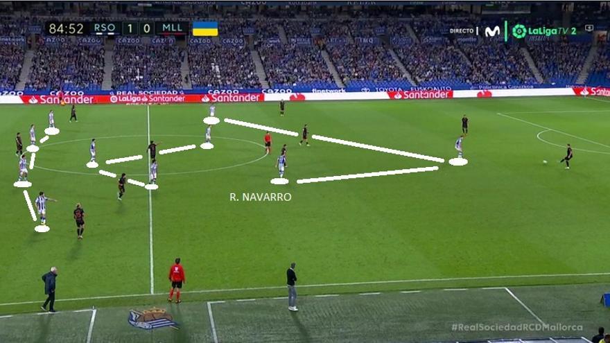 La Real replicó sistema 4-3-3 con Navarro en la derecha y Carlos Fernández en la izquierda. Rol más sencillo para el andaluz, quien tenía un lateral con quien emparejarse. Más problemas con el contexto de Robert, quien dudó en algunas acciones entre tapar dentro o presionar fuera.