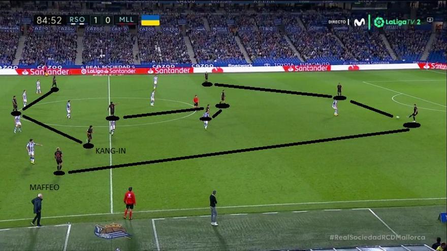 Para entonces había tocado ya ceder terreno y achicar agua en campo propio. El Mallorca pasó a buscar el empate desde este asimétrico 4-3-3 que concedía toda la banda izquierda a Maffeo, con el teórico extremo Kang-in Lee metiéndose dentro y retrasándose para recibir.