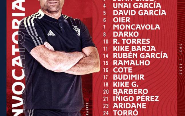 Convocatoria de Osasuna ante el Barça. Convocatoria de Osasuna ante el Barça.