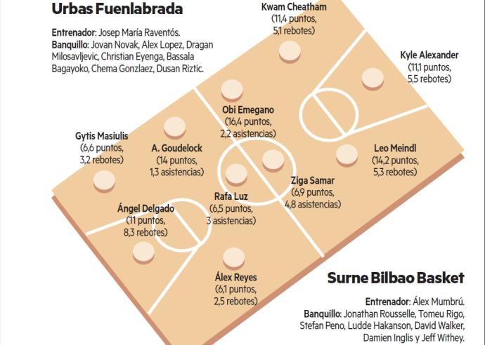 Fuenlabrada - Bilbao Basket | Para dejar de mirar por el retrovisor