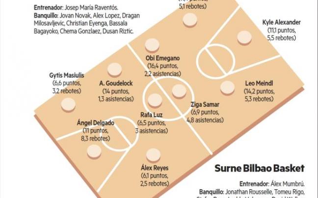 Fuenlabrada - Bilbao Basket | Para dejar de mirar por el retrovisor