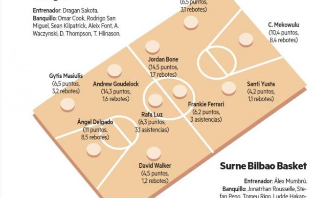 Zaragoza - Bilbao Basket | En defensa propia y sin presión