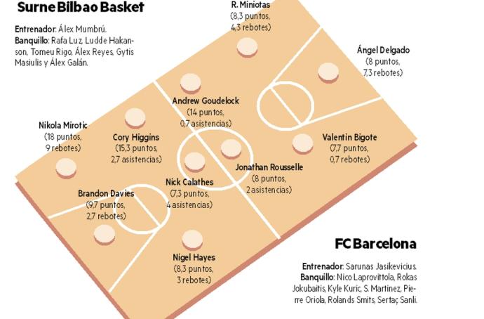 Bilbao Basket - Barcelona | Valentía para una tarea que parece imposible