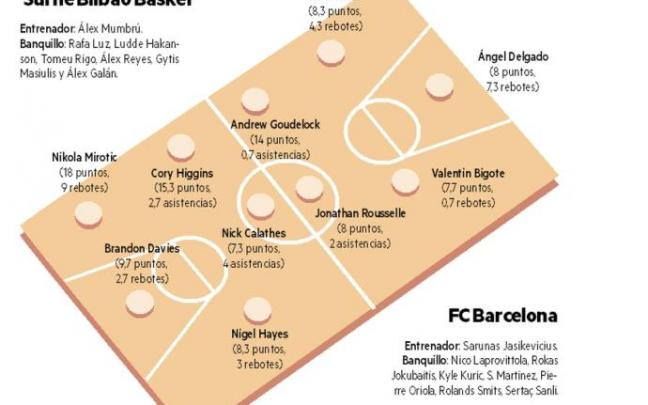 Bilbao Basket - Barcelona | Valentía para una tarea que parece imposible Bilbao Basket - Barcelona | Valentía para una tarea que parece imposible