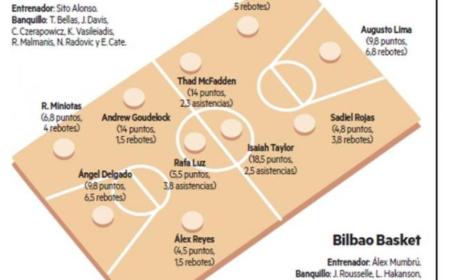 UCAM Murcia - Bilbao Basket | Lucir el traje de visitante