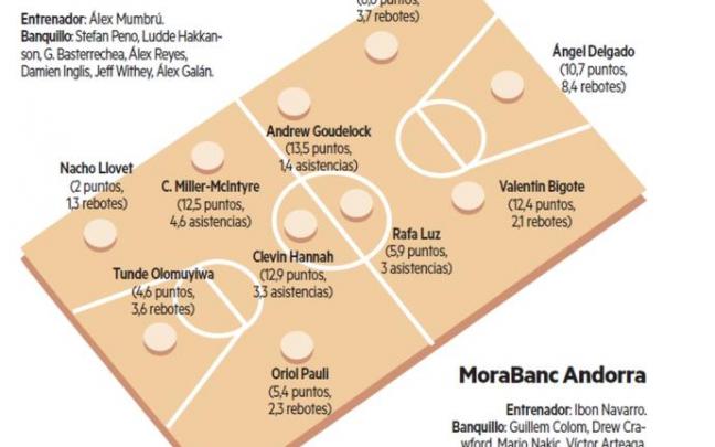 Bilbao Basket - Andorra | Una moneda al aire en Miribilla