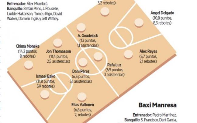 Bilbao Basket - Baxi Manresa | Para sentarse y disfrutar