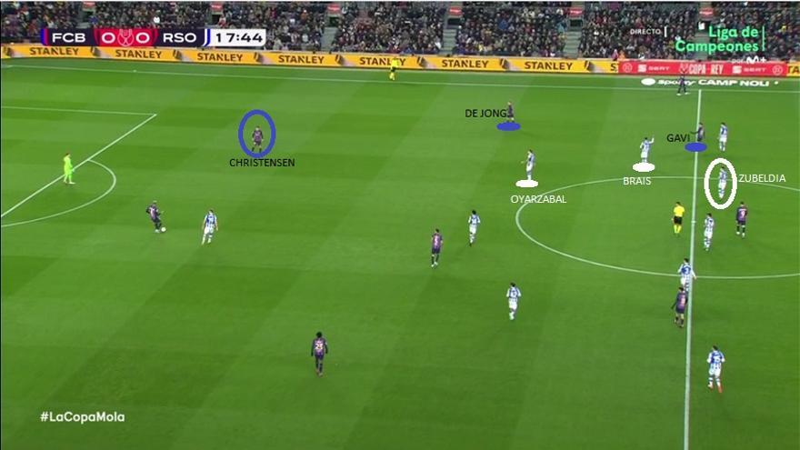 Superada la 'tormenta' inicial con 0-0, la Real agradeció este ajuste. Mantuvo la altura del bloque. Oyarzabal dejó de salir a Christensen (libre) para vigilar a De Jong. Brais pudo así hundirse y emparejarse con Gavi. Zubeldia quedaba libre para controlar mejor los envíos largos.