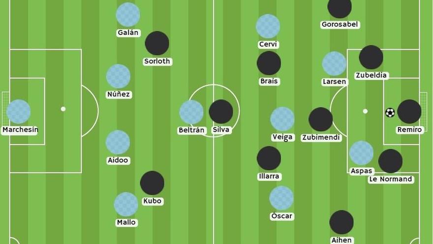Imagen de pizarra. Así presiona el Celta a la Real cuando los txuri-urdin inician desde Remiro. Los interiores Cervi-Óscar esperan en posiciones intermedias entre su pareja del rombo blanquiazul (Brais e Illarra) y su lateral (Gorosabel y Aihen).