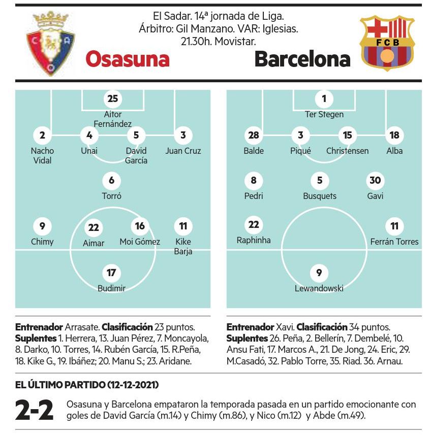 La previa del Osasuna-Barcelona.
