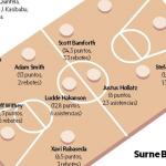 El Bilbao Basket se enfrenta este s&aacute;bado al Rio Breog&aacute;n