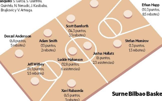 El Bilbao Basket se enfrenta este s&aacute;bado al Rio Breog&aacute;n