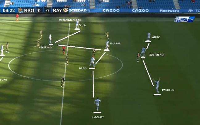 Imagen correspondiente al partido amistoso disputado este sábado en Anoeta.