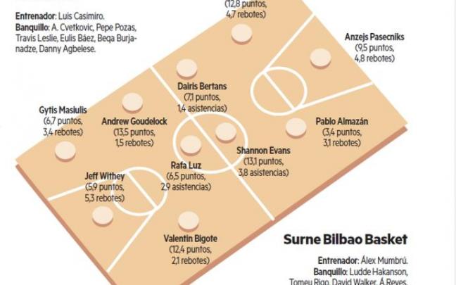 Real Betis - Bilbao Basket | Un partido para asentar el objetivo