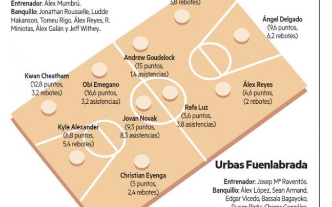 Bilbao Basket - Fuenlabrada | La victoria no puede esperar