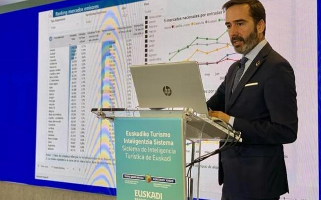 Javier Hurtado: “El Sistema de Inteligencia Turística es una plataforma de análisis exhaustivo de datos al servicio de los gestores turísticos públicos y privados”. Javier Hurtado: “El Sistema de Inteligencia Turística es una plataforma de análisis exhaustivo de datos al servicio de los gestores turísticos públicos y privados”.