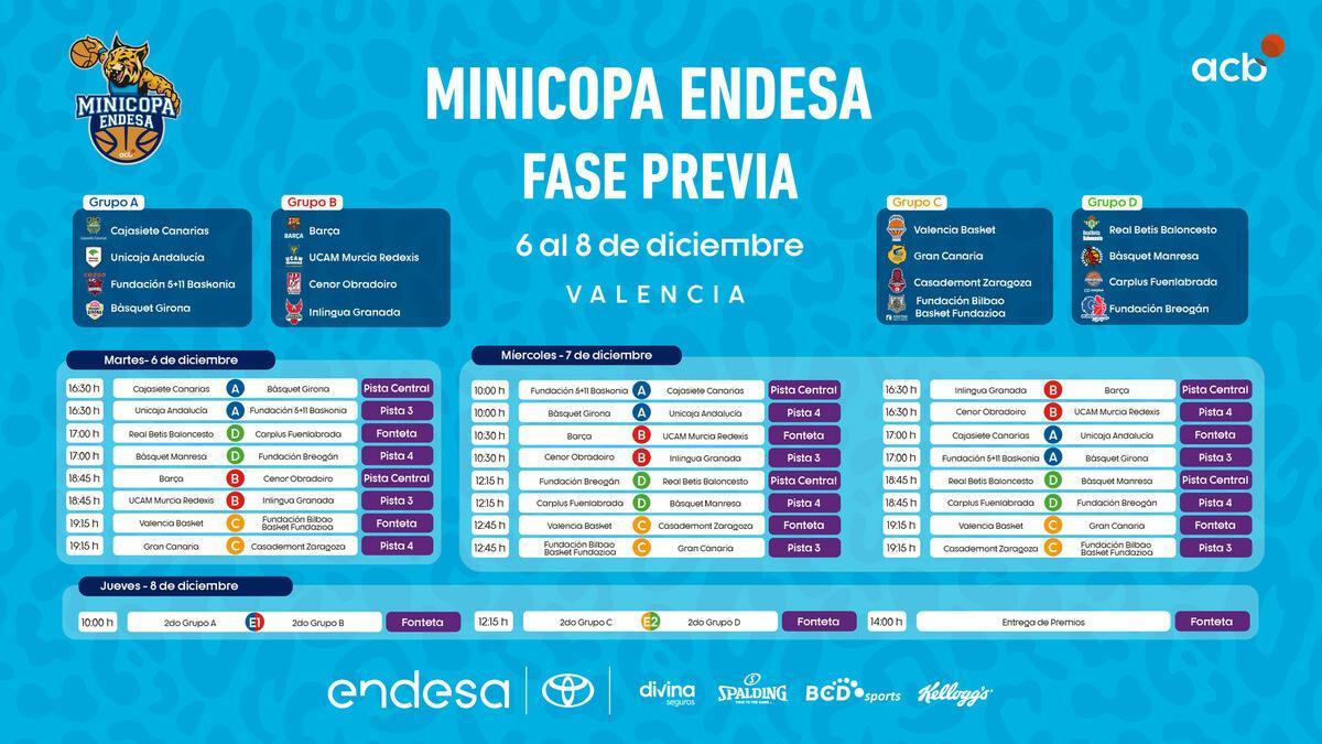Cuadro con los grupos y horarios de la MInicopa Endesa 2022-23
