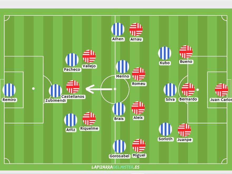 Sin avasallar, la Real dio continuidad a sus posesiones y controló bien el primer cuarto de hora, escogiendo además una presión coherente con las características de sus futbolistas. Visto el esquema del Girona, Imanol podía haber ido a apretar con Zubimendi de tercer central...