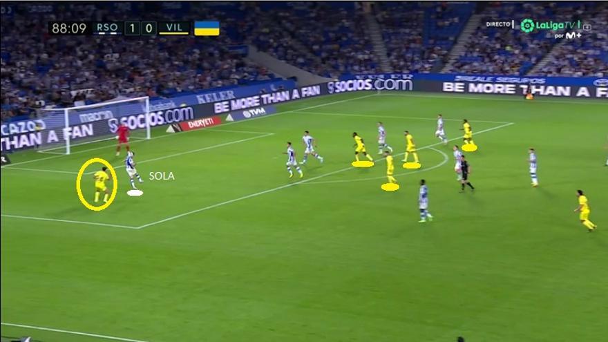 Toca destacar el partido de los dos laterales, Sola y Aihen. Fueron argumentos ofensivos principales en la primera parte. Y mantuvieron el tipo en este tramo final. El Villarreal les buscó juntando futbolistas dentro y cambiando de orientación a su zona (aquí a Pedraza).