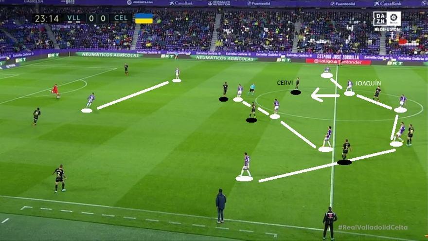 El Valladolid había dibujado el miércoles un claro 5-3-2 en su triunfo ante el Celta, cuya estructura es similar a la de la Real (el salto del central Joaquín a Cervi sirve para igualar 4-4 en la medular). Era de esperar que Pacheta repitiera esquema el sábado...