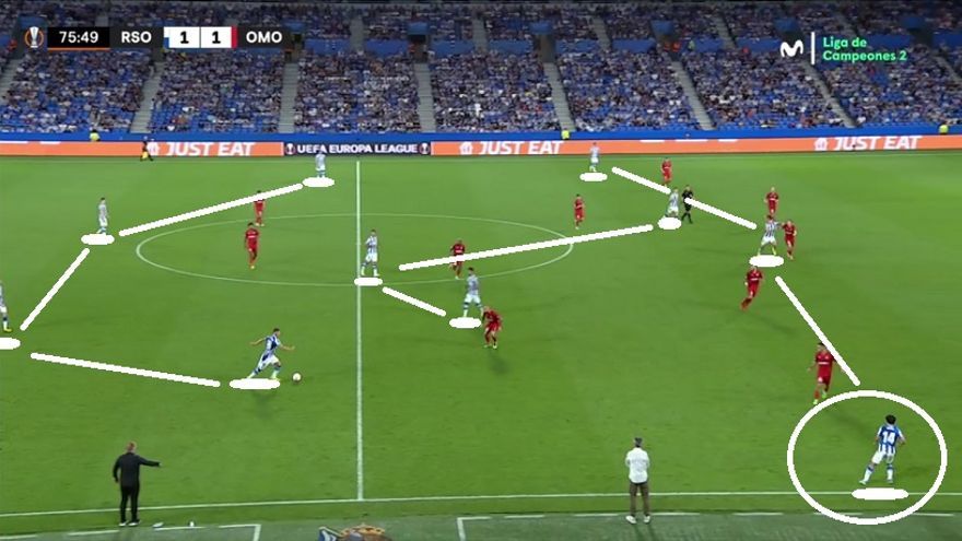 Así se dio el partido hasta el 1-1: la Real explorando distintos caminos para intentar hacer daño, pero sin poder generar en exceso. ¿Por qué? Existió un muy buen trabajo defensivo del rival. Y faltaron también tensión y determinación en un duelo en el que el adversario se tapaba pero no amenazaba. El 2-1 final llegó tras el cambio de esquema de Imanol en el minuto 75, a raíz de la entrada de Gorosabel y Turrientes. Kubo se situó en la banda derecha y Robert Navarro se escoró a la izquierda. Una acción del nipón en posición de extremo dio pie al gol de Sorloth .